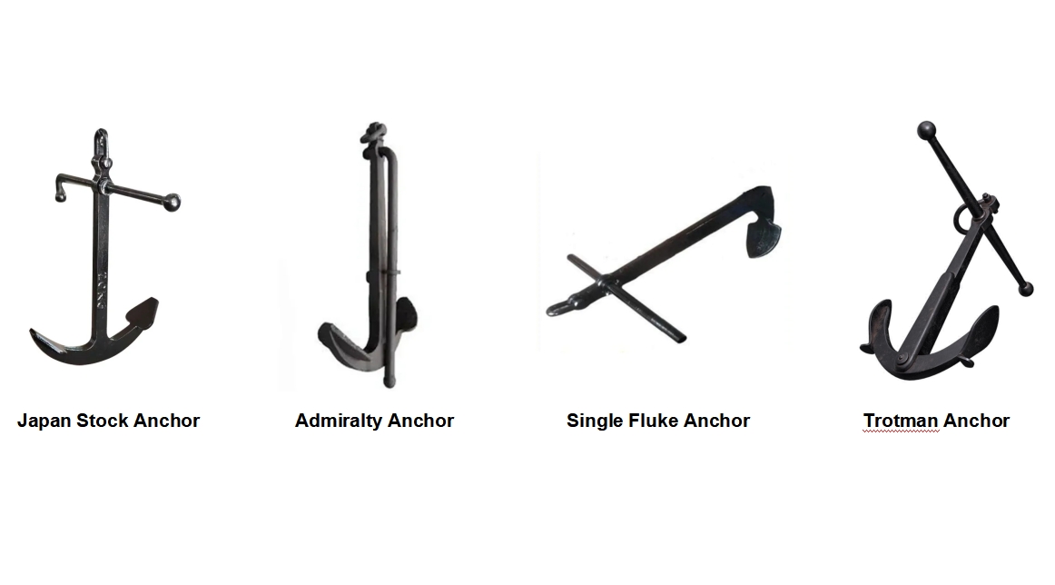 4 Categories of Anchors - Stock Anchors