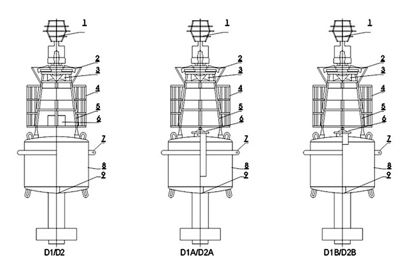 HF schematic layouts labelled D1/D2, D1A/D2A and D1B/D2B, with numbered component callouts